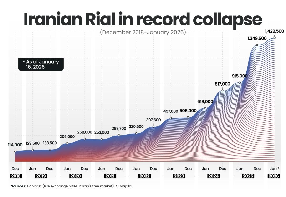 Iran Currency After Ceasefire: Rial Value, Inflation & Economic Impact