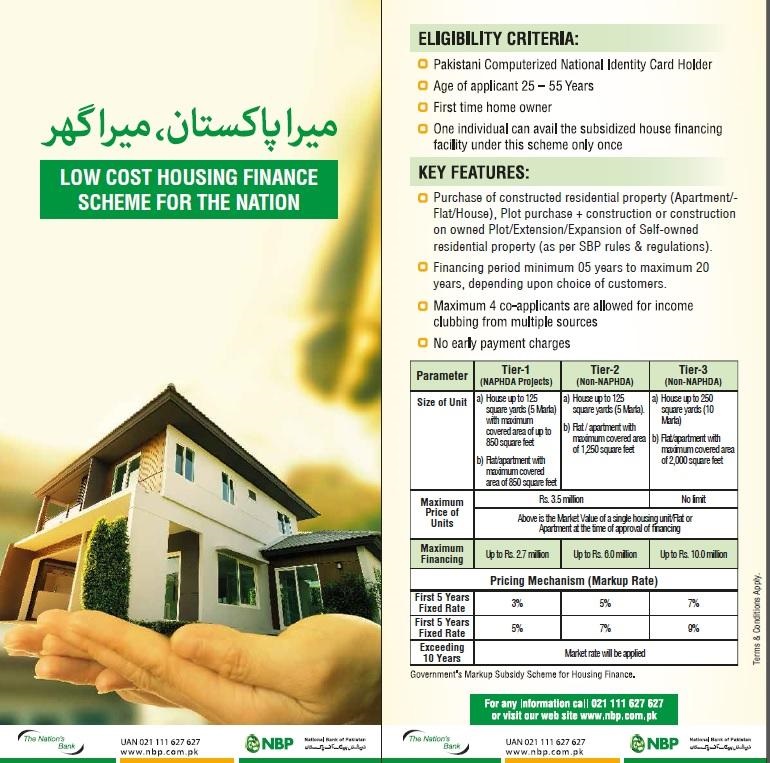 Apna Ghar Scheme Pakistan Complete Guide