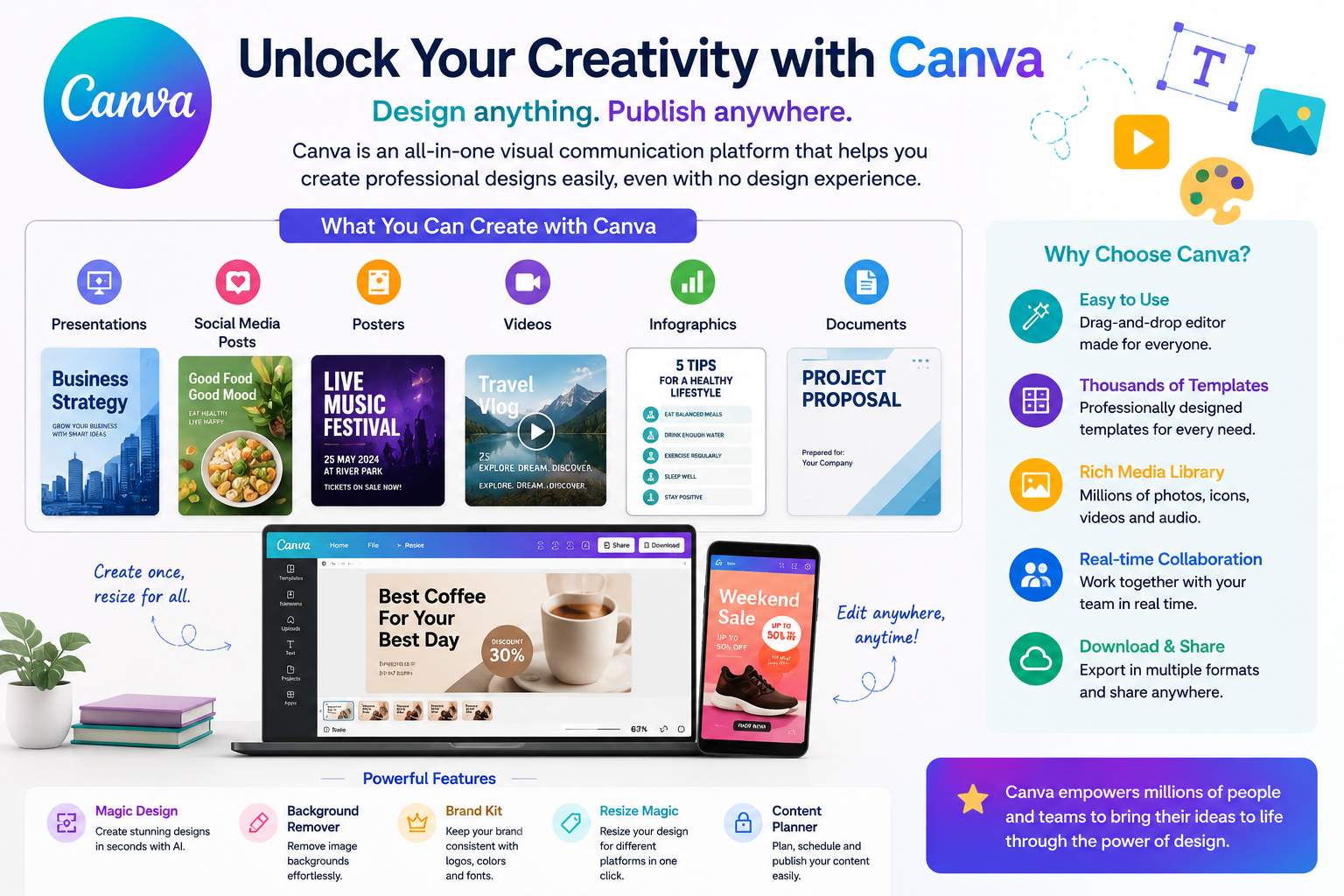 Canva online collaboration tools for presentations graphics and creative teamwork