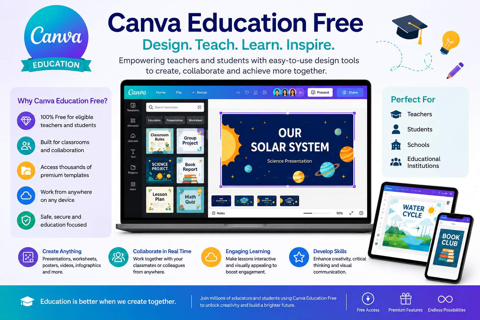 Future Canva design platform with creative tools collaboration and digital innovation