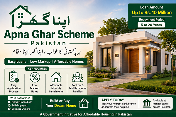 Apna Ghar Scheme Pakistan Complete Guide