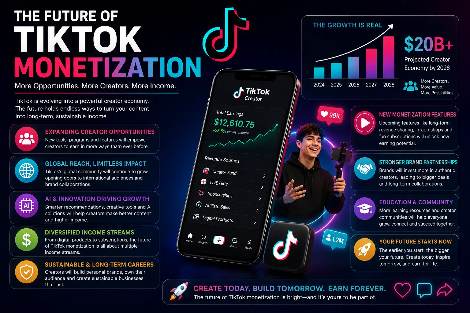 Future of TikTok monetization with creator economy growth and online earning opportunities