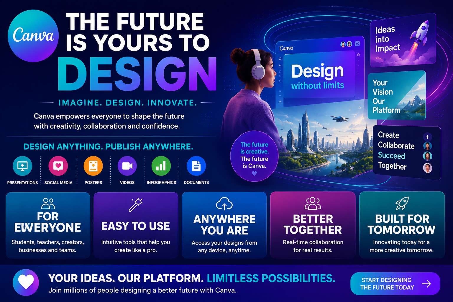 Canva Education free design tools and learning features for students and teachers