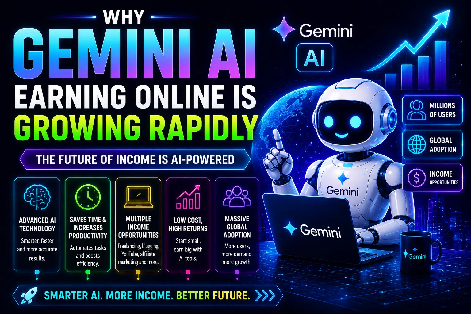 Futuristic Gemini AI online earning growth image with AI technology digital income opportunities and productivity automation