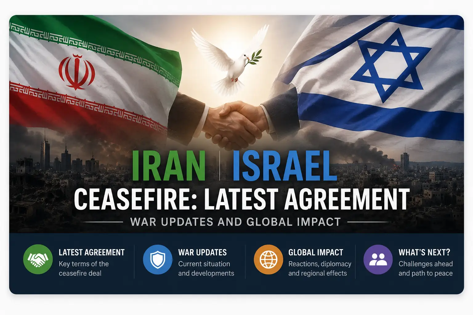 Modern news-style website card showing Iran and Israel ceasefire agreement with handshake, flags, peace dove, and global impact highlights.or