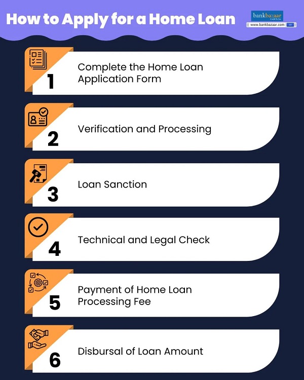 Apna Ghar Scheme Pakistan Complete Guide