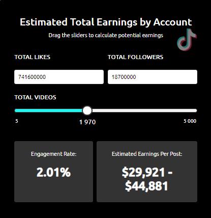 TikTok Account UK Earning: How to Make Money Fast in the UK