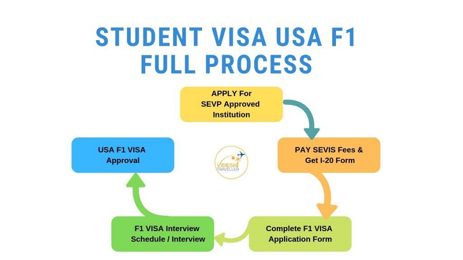 USA scholarship for international students university campus life
