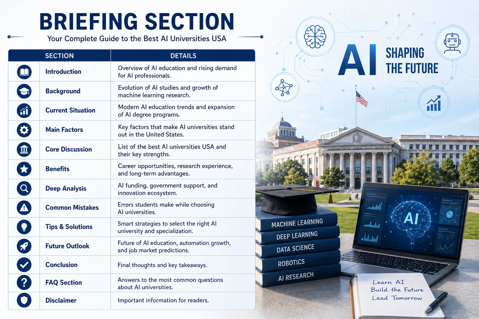 current situation of AI education and machine learning programs in American universities