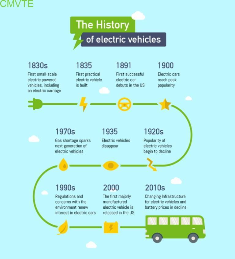 Why Electric Cars Are Becoming Popular Worldwide