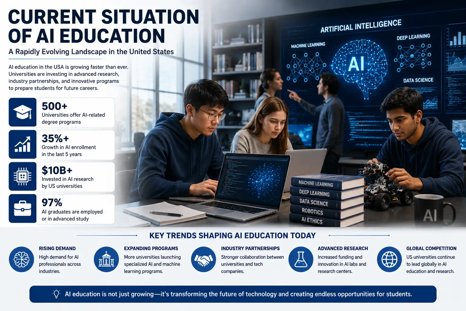 Future of AI Education and Technology Careers in the United States