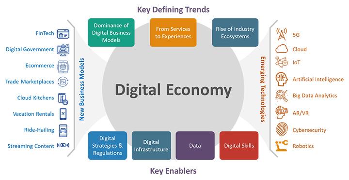 Future of Cryptocurrency and Digital Economy Explained