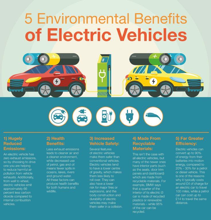 Why Electric Cars Are Becoming Popular Worldwide