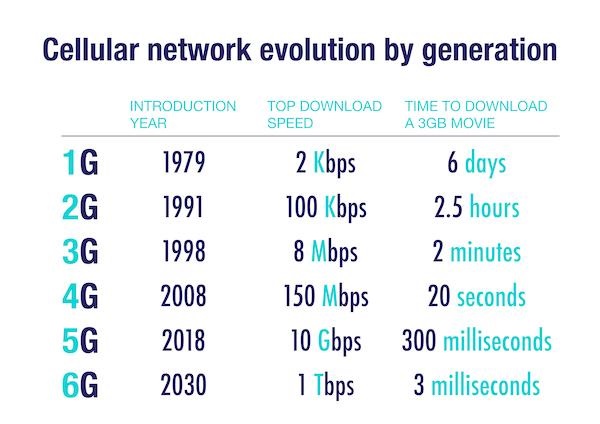 Impact of 5G Technology on Internet Speed and Connectivity Explained