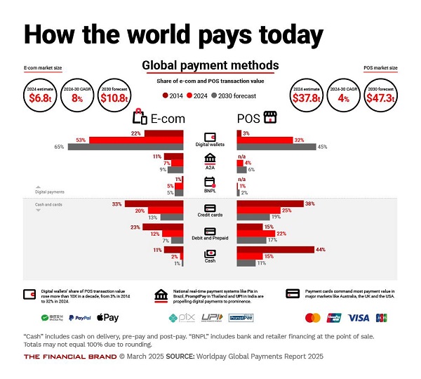 Future of Cryptocurrency and Digital Economy Explained