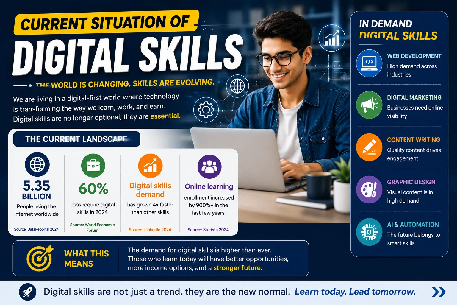 online skills learning for students and beginners