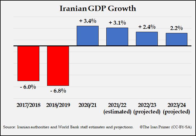Iran Currency Reform and the Removal of Four Zeros Explained