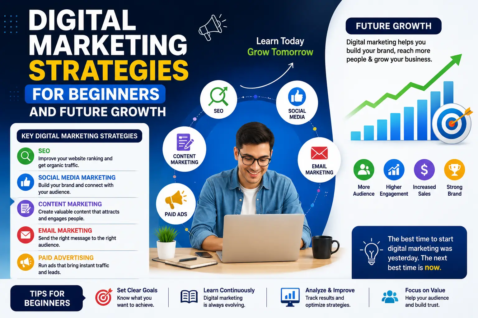 digital marketing strategies for beginners and future online business growth