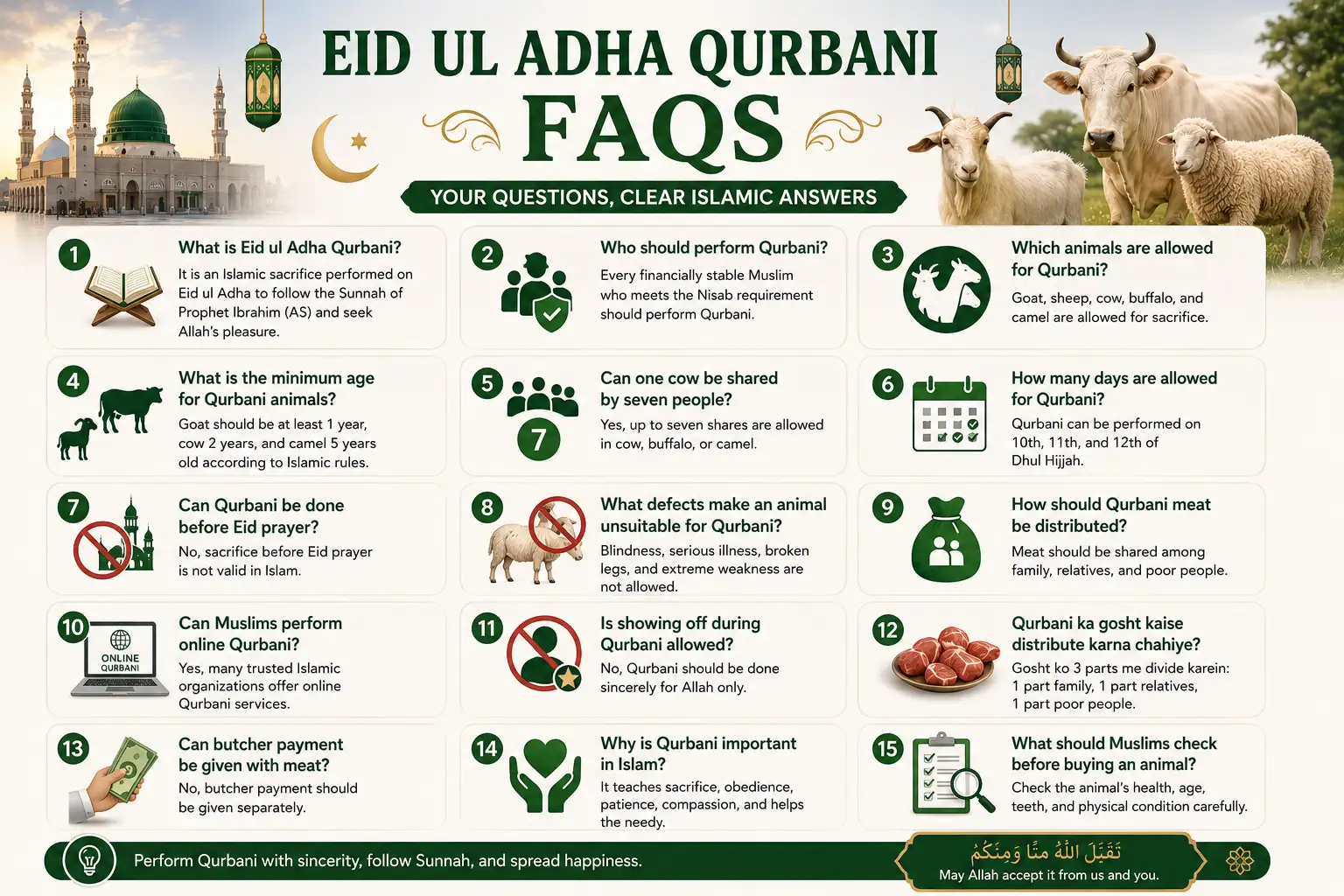 Islamic sacrifice frequently asked questions with Muslim guidance and rules