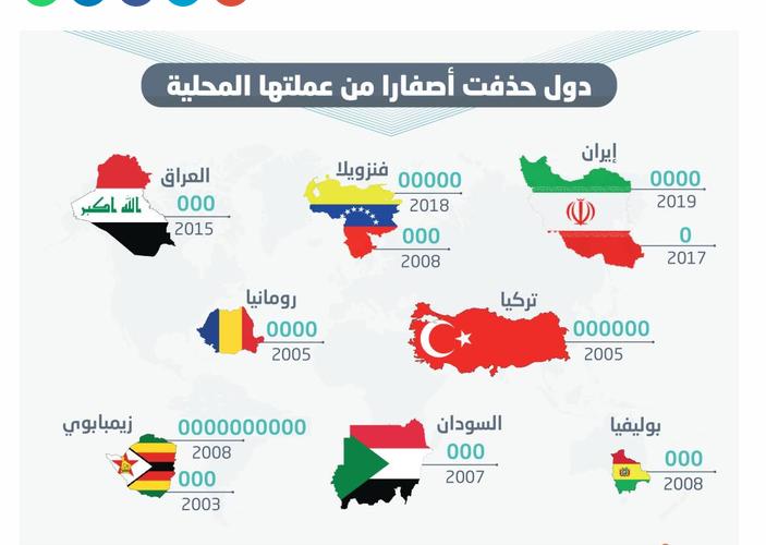 Iran Currency Reform and the Removal of Four Zeros Explained