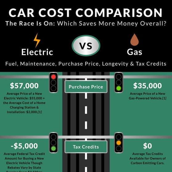 Why Electric Cars Are Becoming Popular Worldwide
