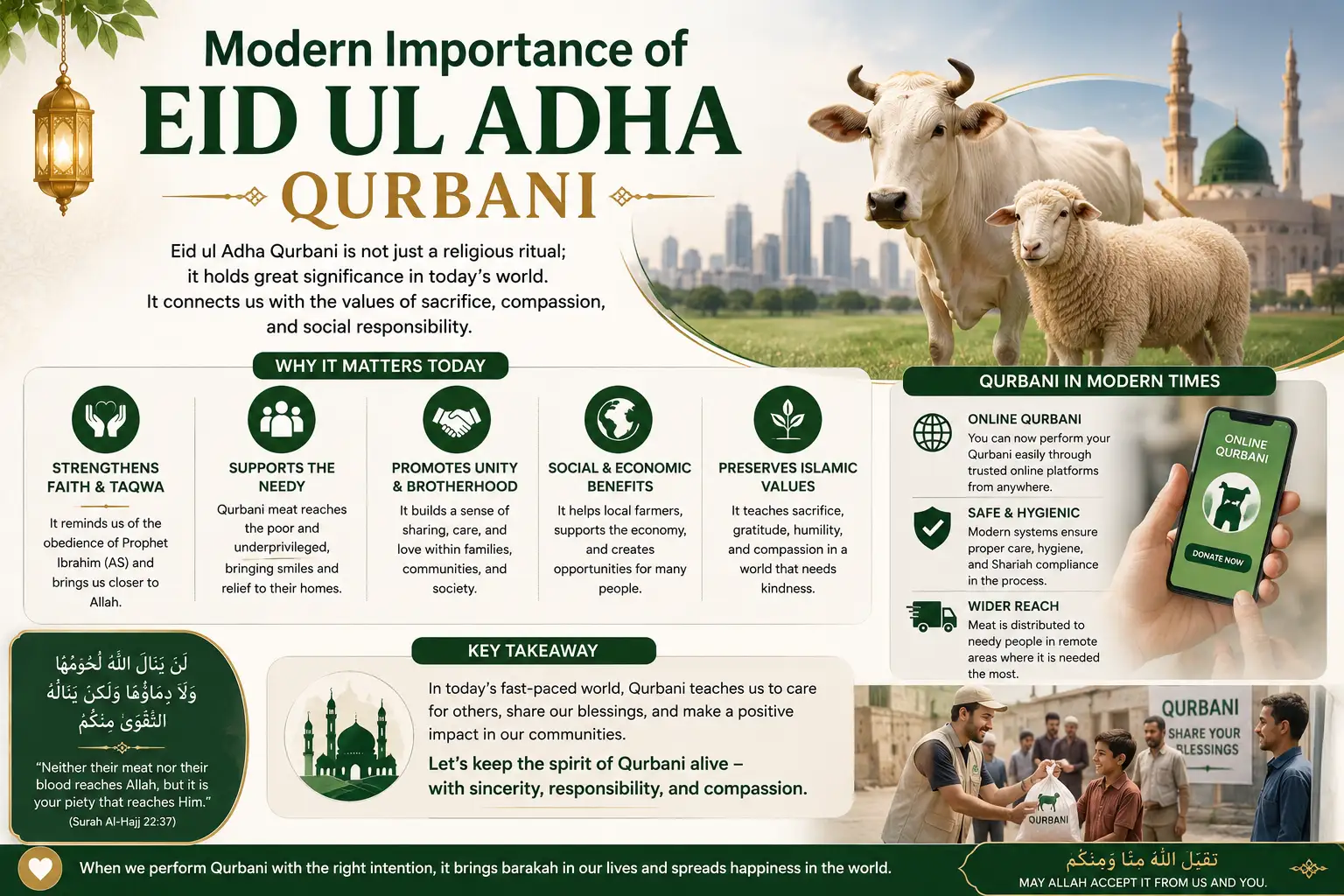 Modern importance of Eid ul Adha Qurbani with Islamic sacrifice and community support