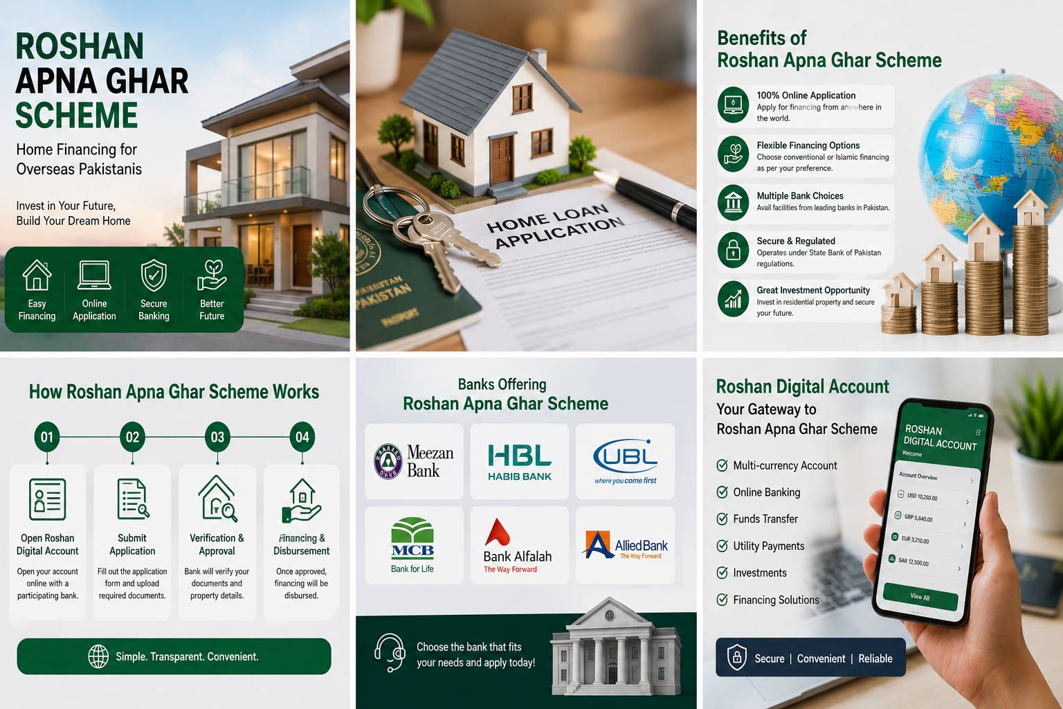 Roshan Apna Ghar Scheme benefits application process and participating banks