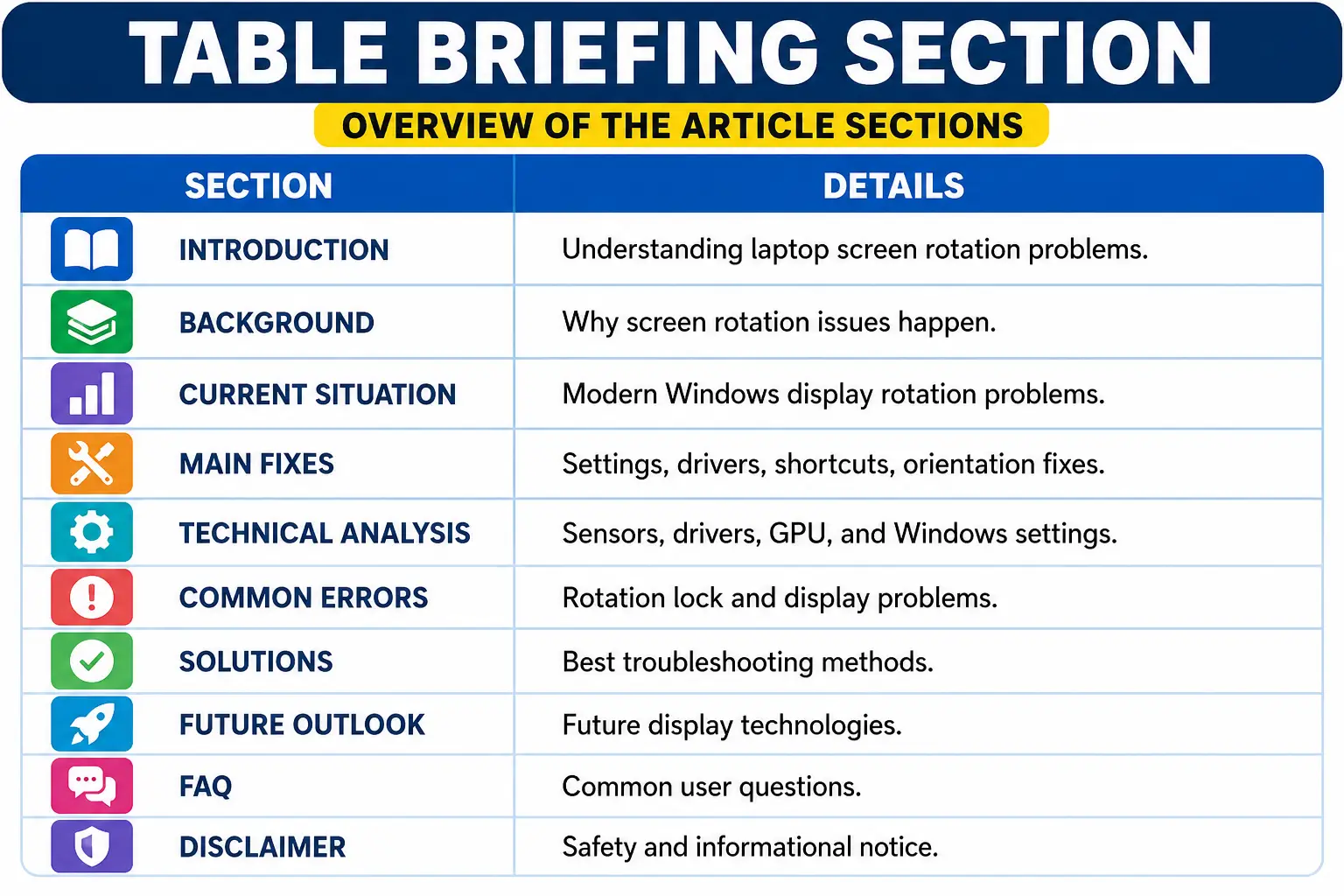 Windows laptop screen rotation fix infographic with common troubleshooting mistakes