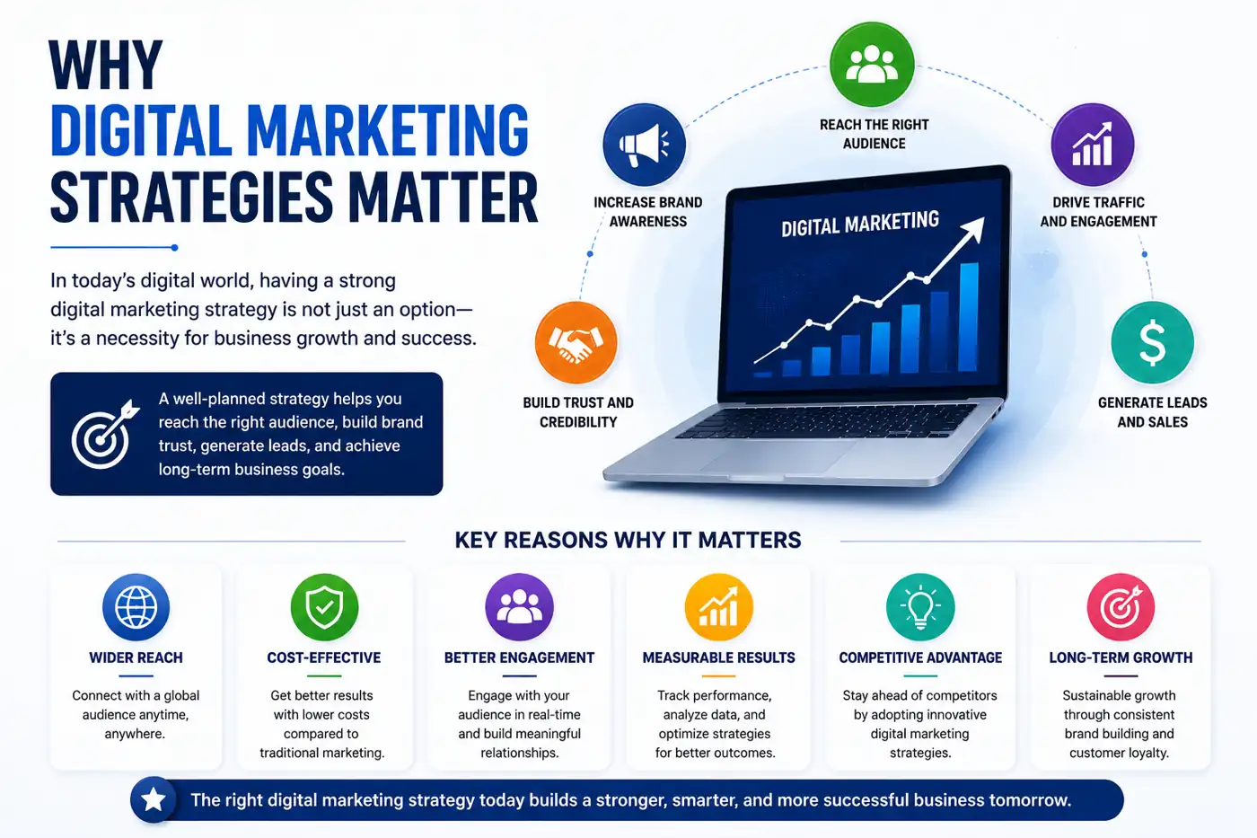 Content marketing and digital marketing strategies for business visibility
