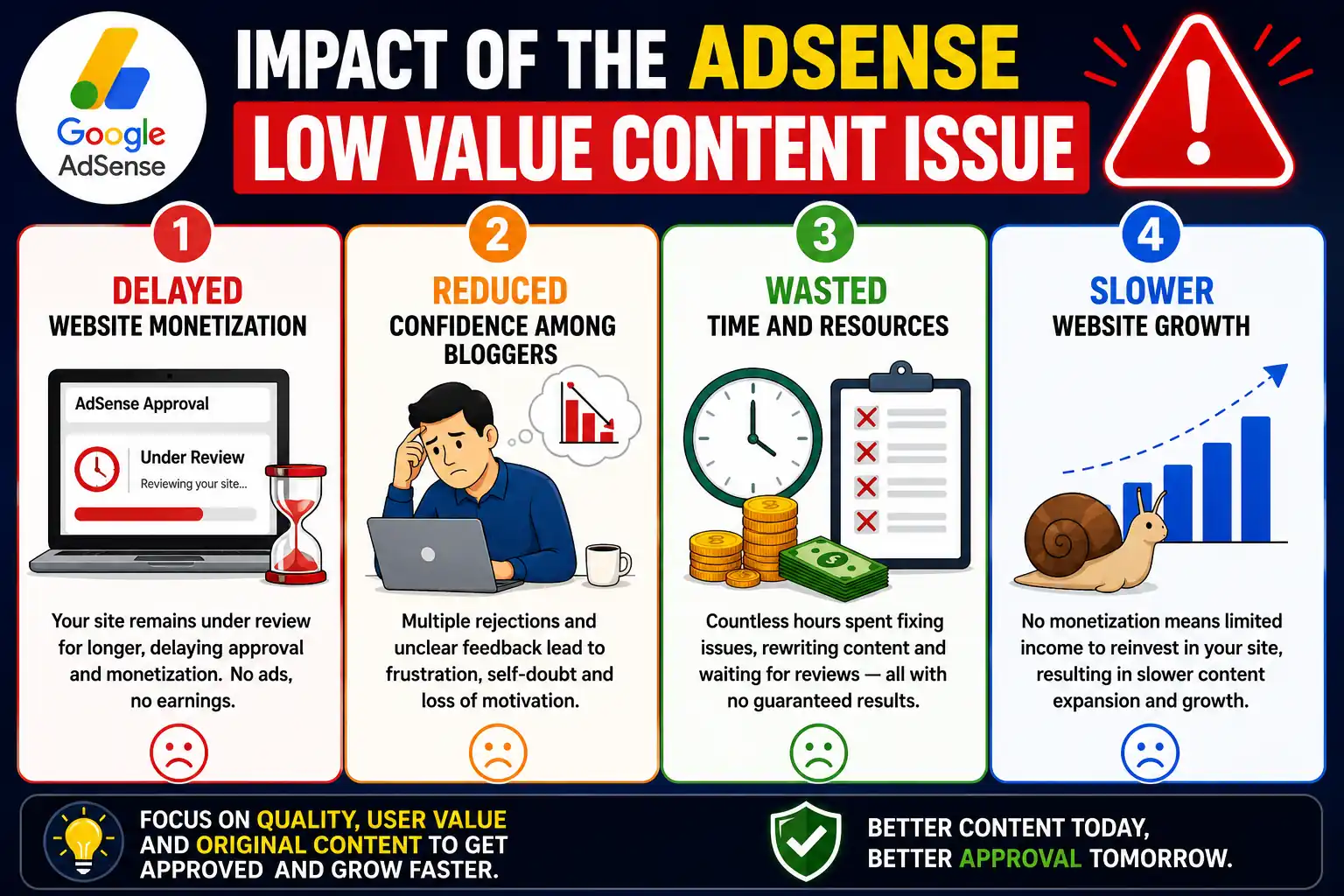 Impact of the AdSense Low Value Content Issue