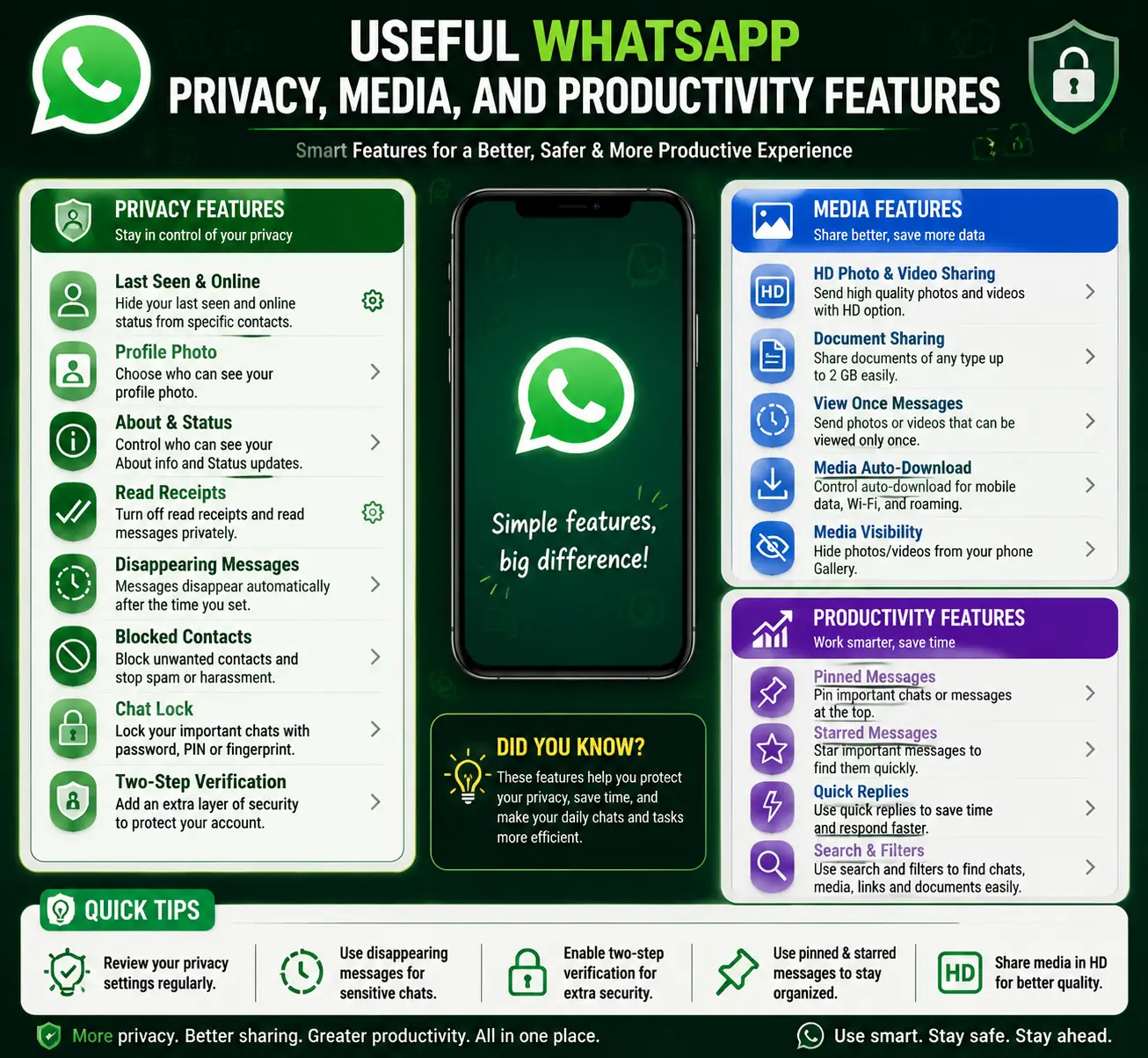 Visual guide showing privacy controls, media sharing options, and productivity tools in a messaging app