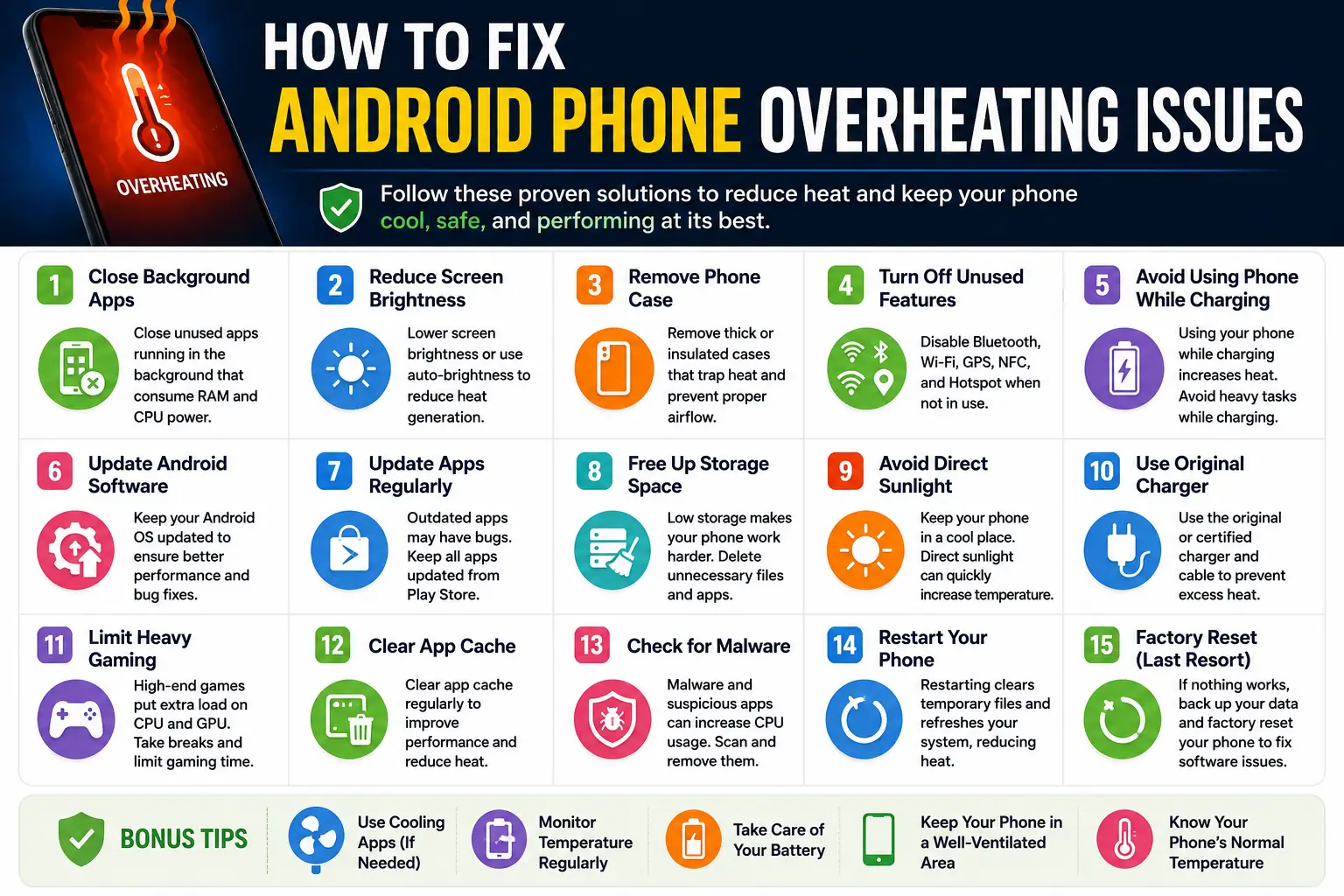 Infographic showing how to fix Android phone overheating issues with 15 practical solutions, including closing background apps, reducing screen brightness, updating Android, freeing up storage, avoiding direct sunlight, and using the original charger.