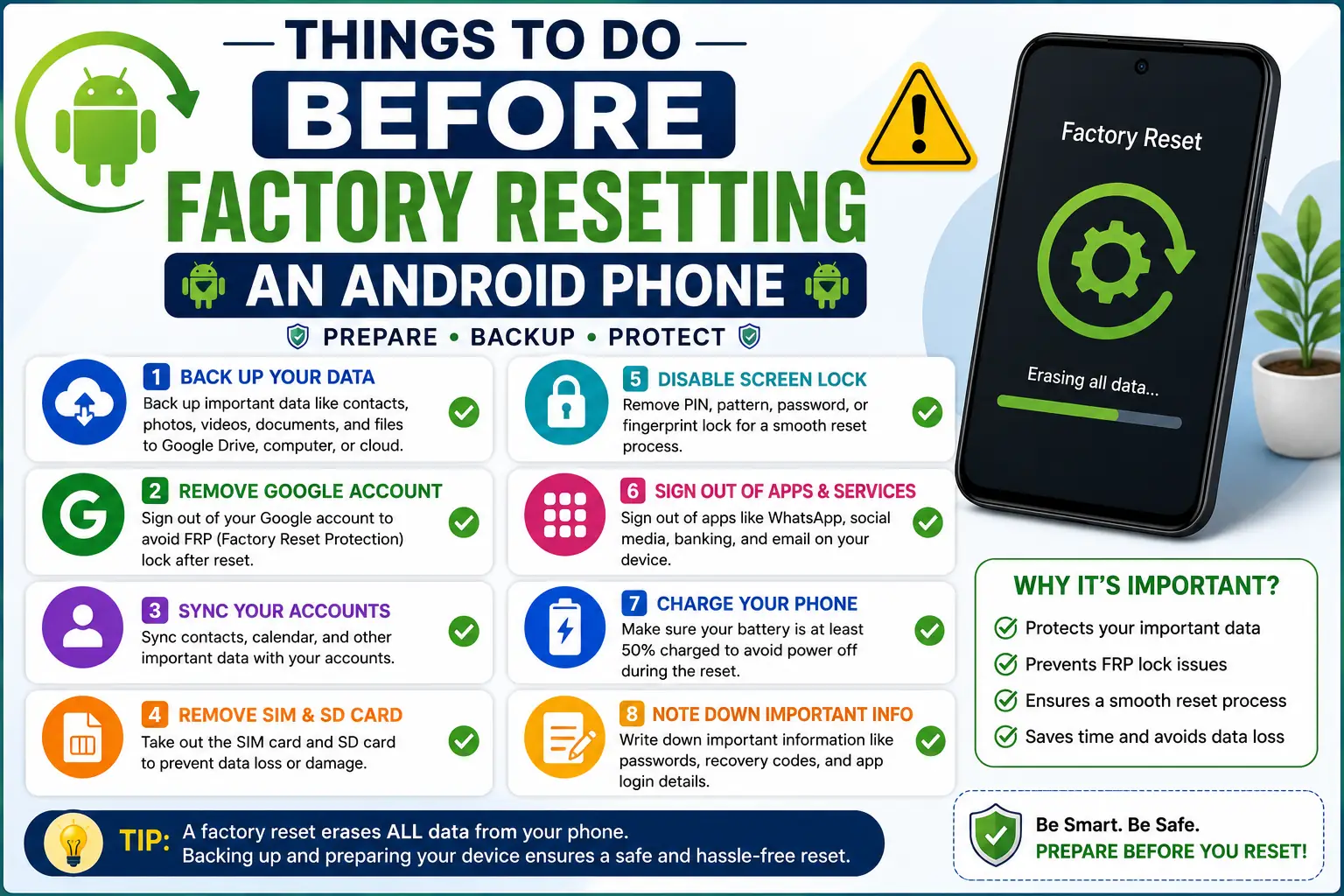 Infographic checklist showing the essential things to do before factory resetting an Android phone, including backing up data, removing a Google account, signing out of apps, charging the battery, and protecting personal information.